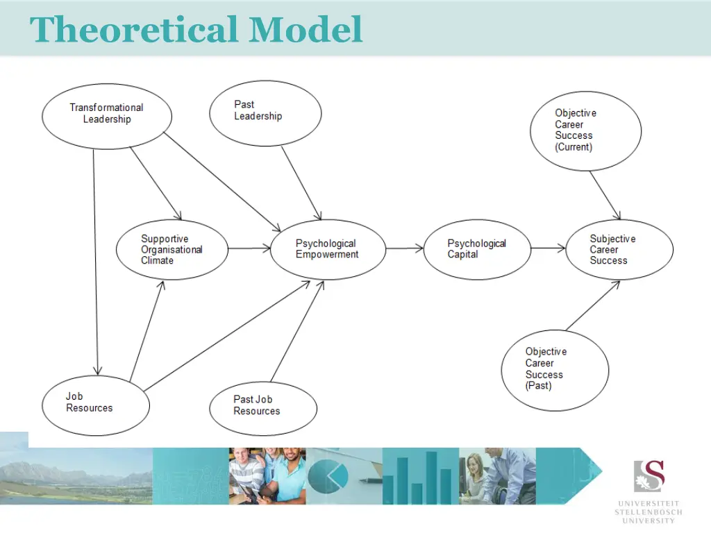 theoretical model