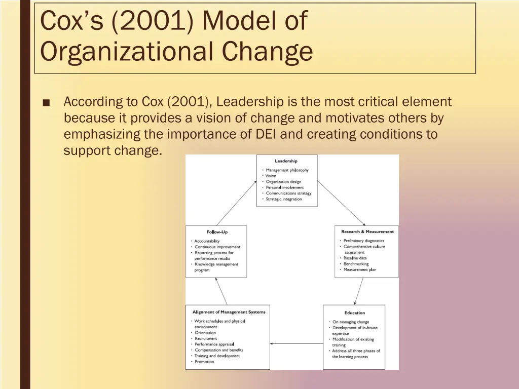 cox s 2001 model of organizational change