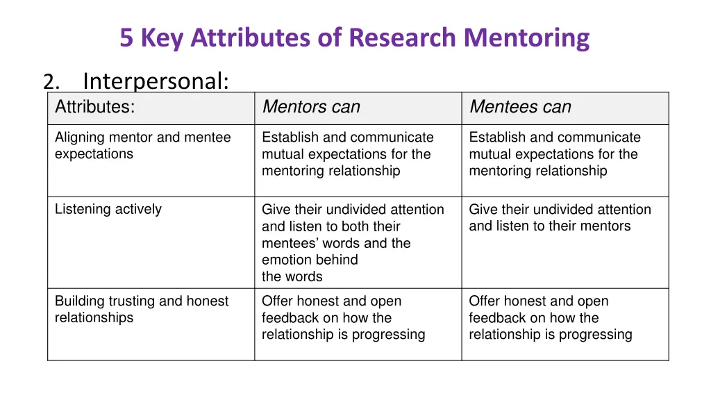 5 key attributes of research mentoring 1