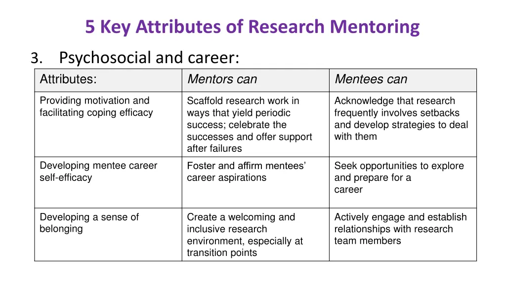 5 key attributes of research mentoring 2