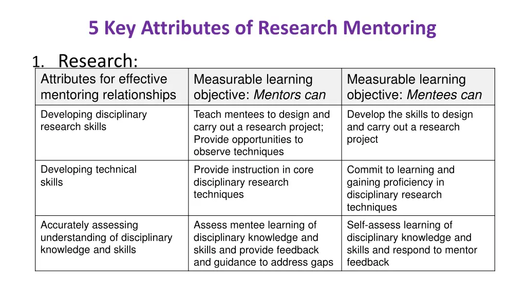 5 key attributes of research mentoring