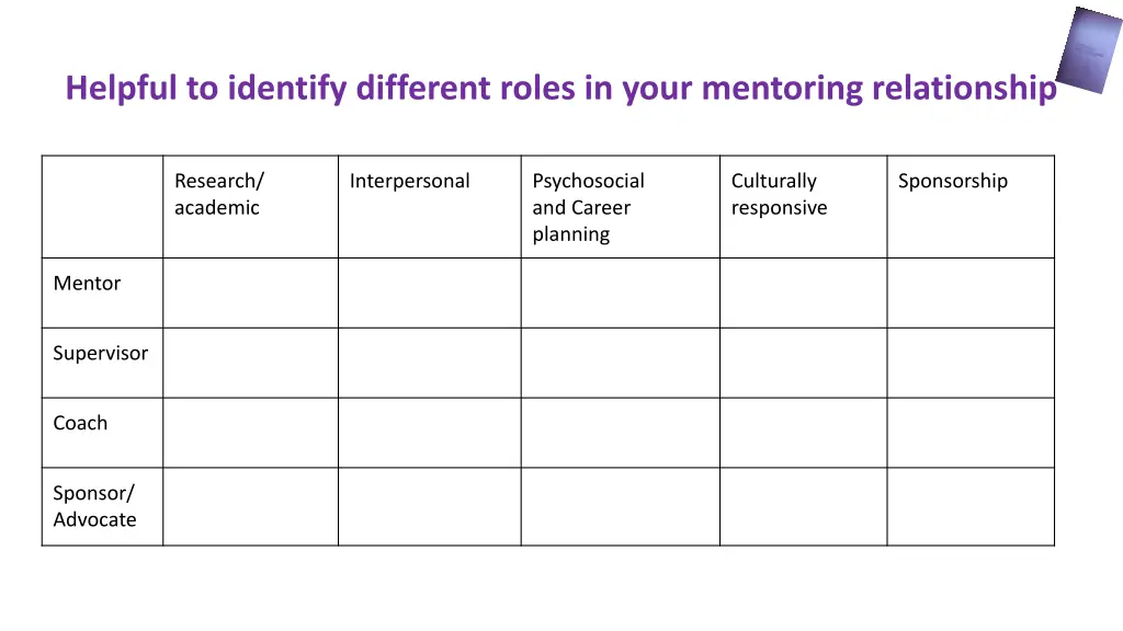 helpful to identify different roles in your