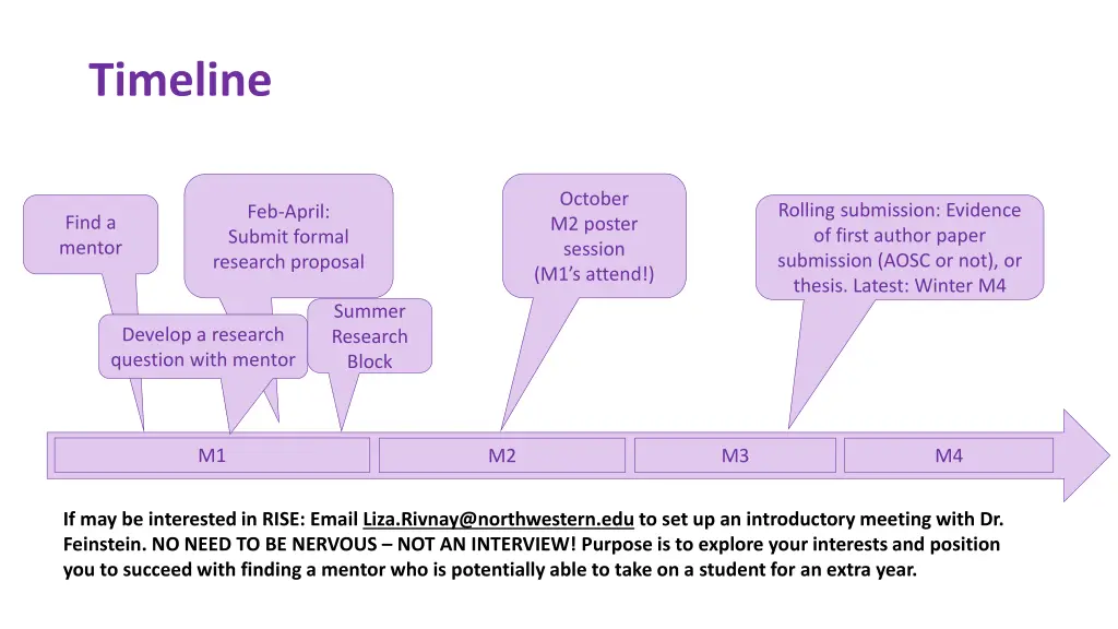 timeline 1