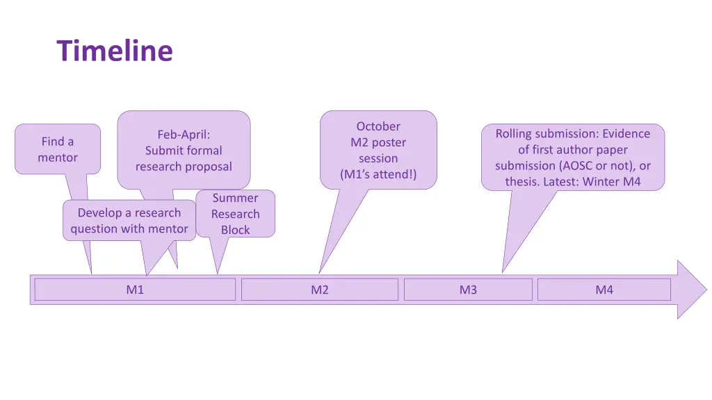 timeline