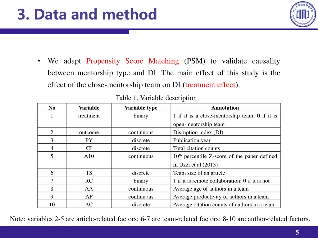 3 data and method 1