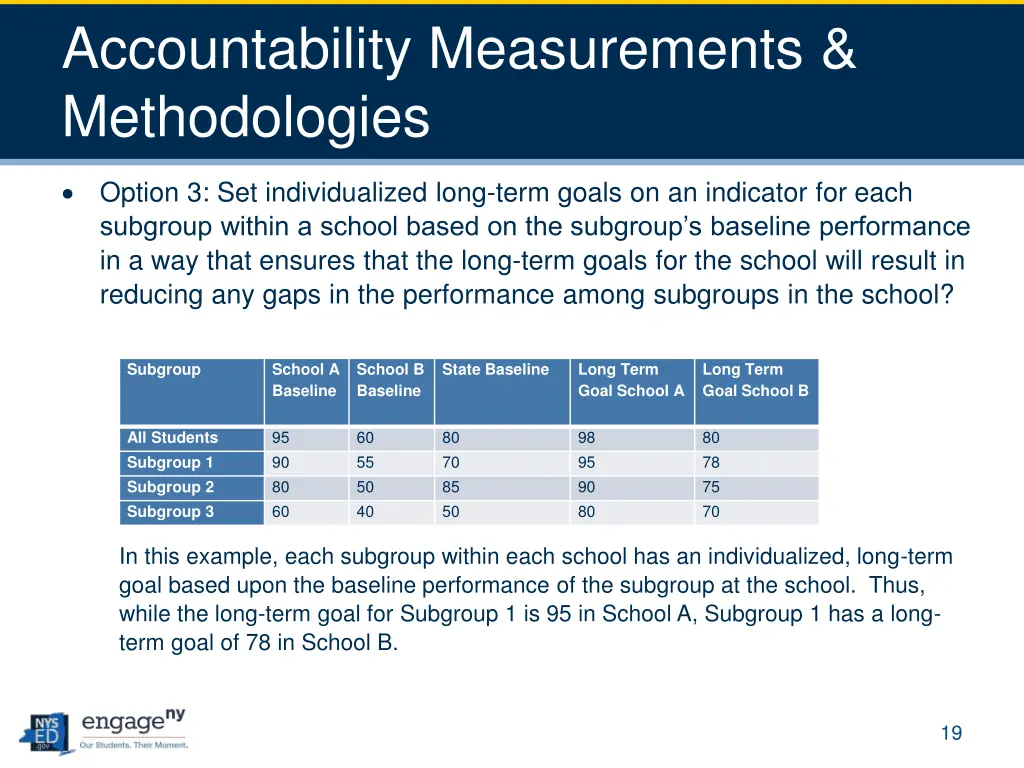 accountability measurements methodologies 4