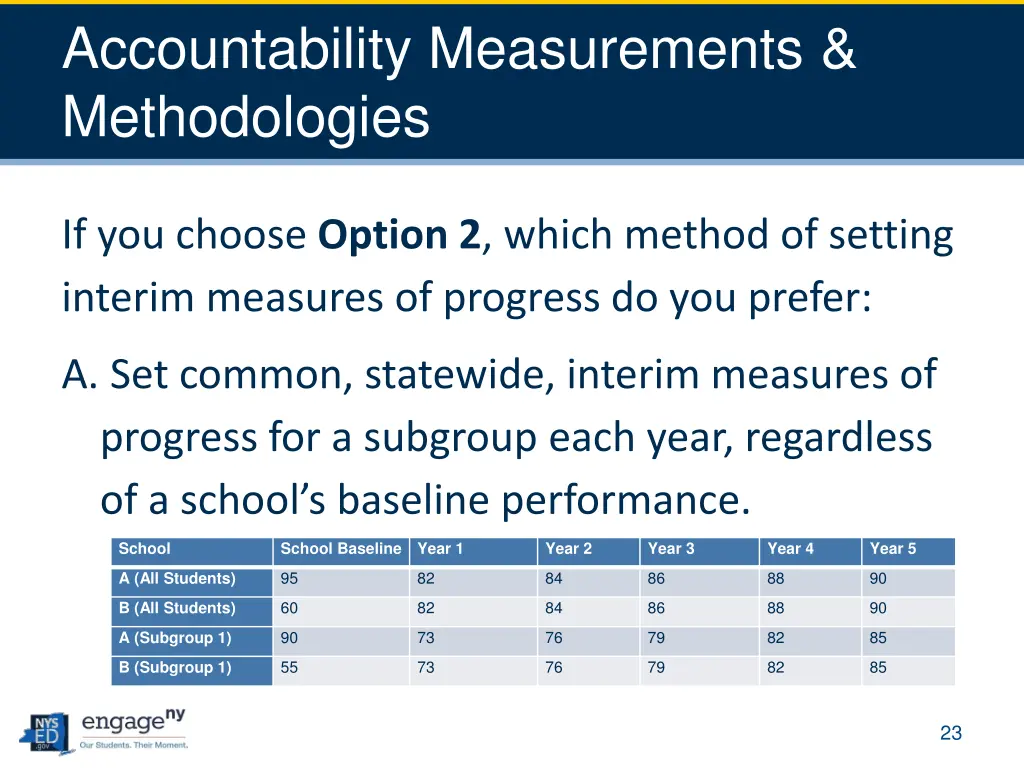 accountability measurements methodologies 8