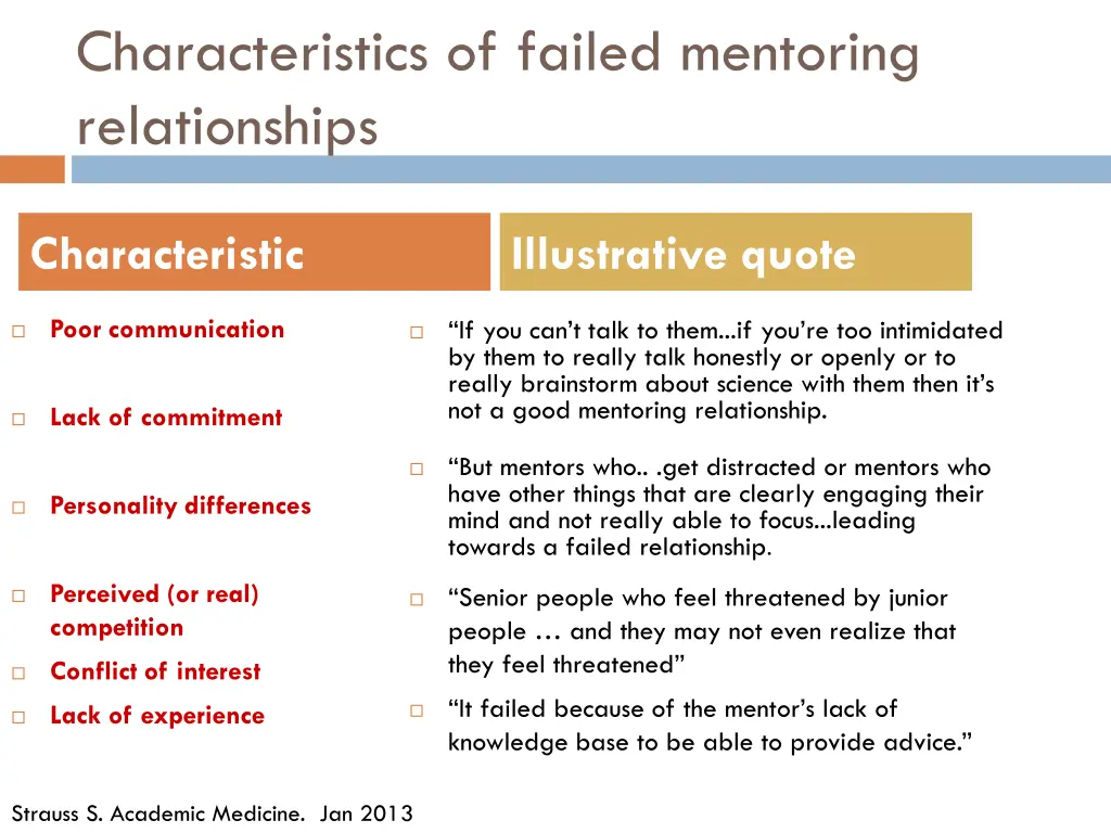 characteristics of failed mentoring relationships
