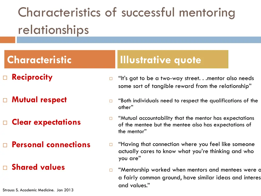 characteristics of successful mentoring