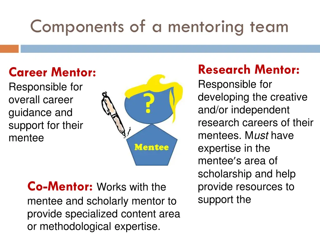 components of a mentoring team