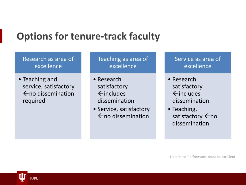 options for tenure track faculty