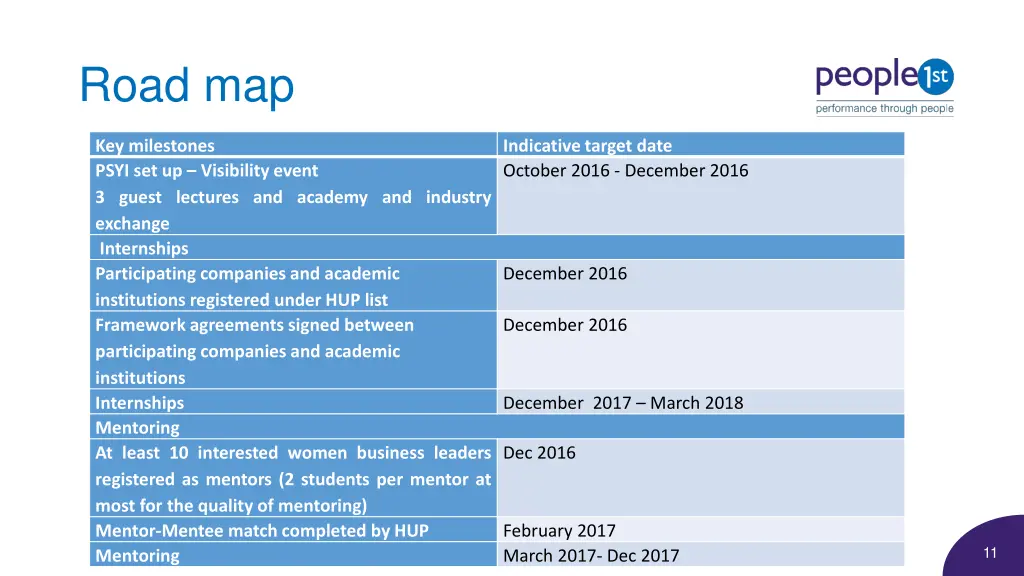 road map