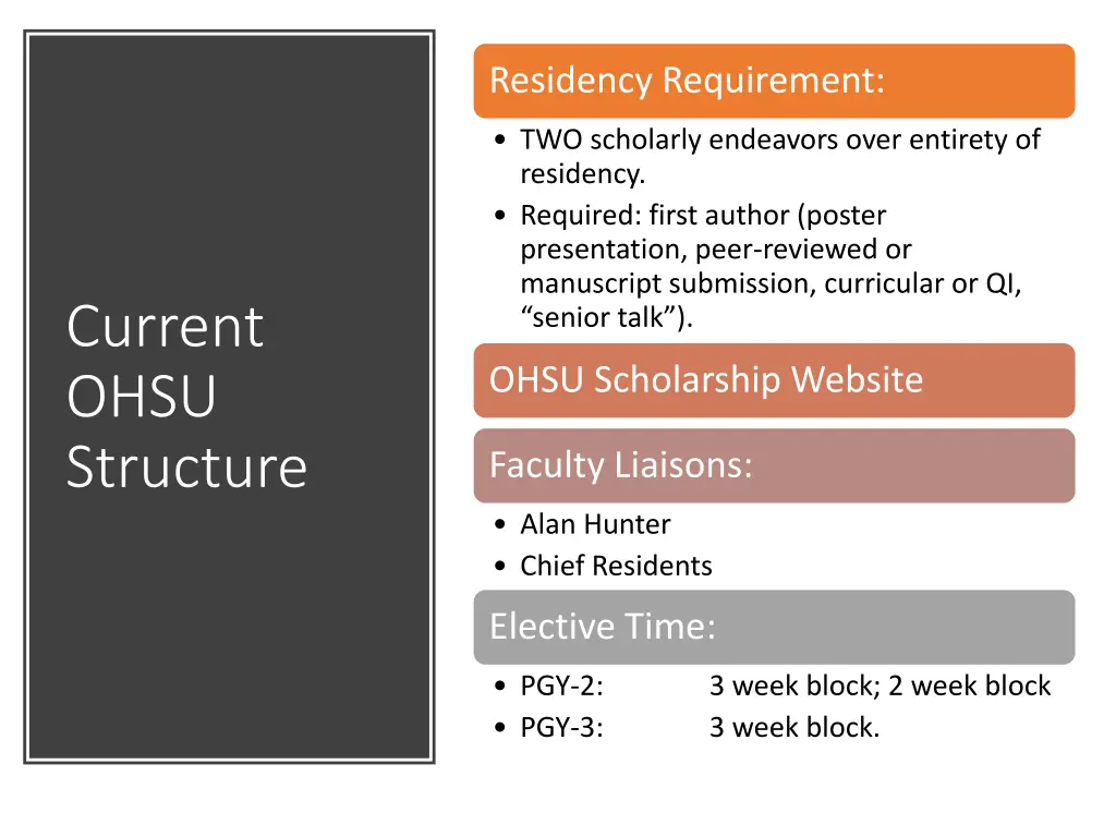residency requirement