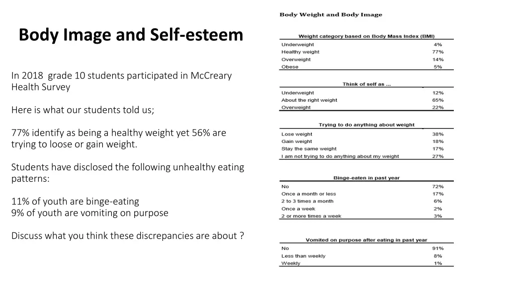 body image and self esteem