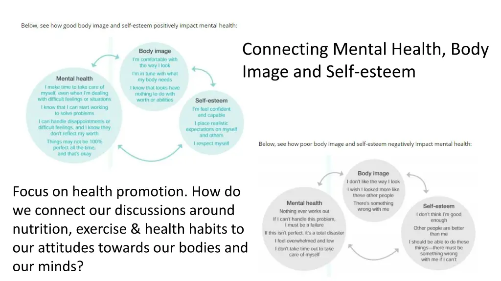 connecting mental health body image and self