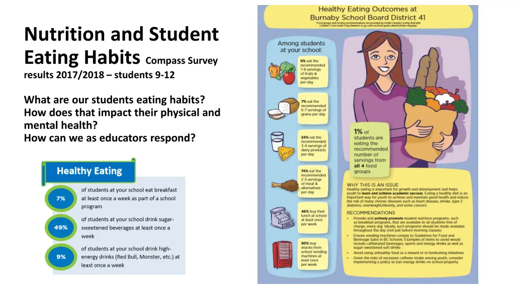 nutrition and student eating habits compass