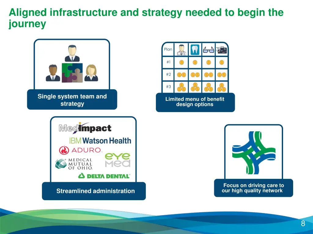 aligned infrastructure and strategy needed