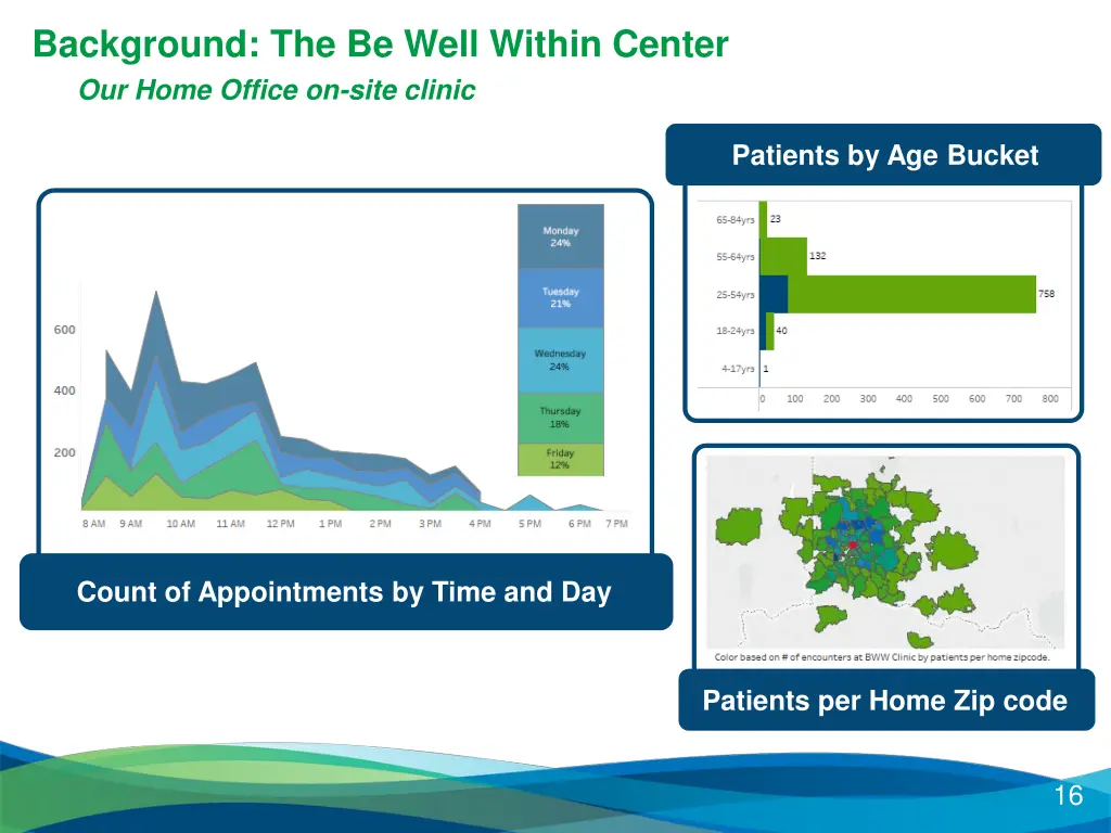 background the be well within center our home 2