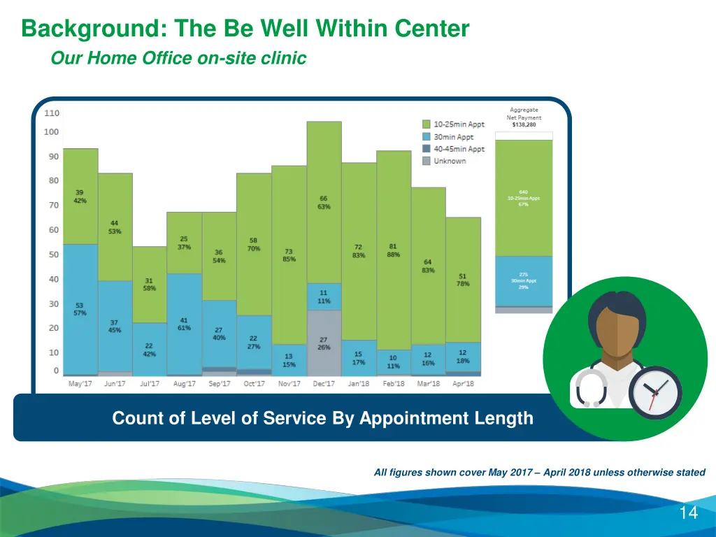 background the be well within center our home