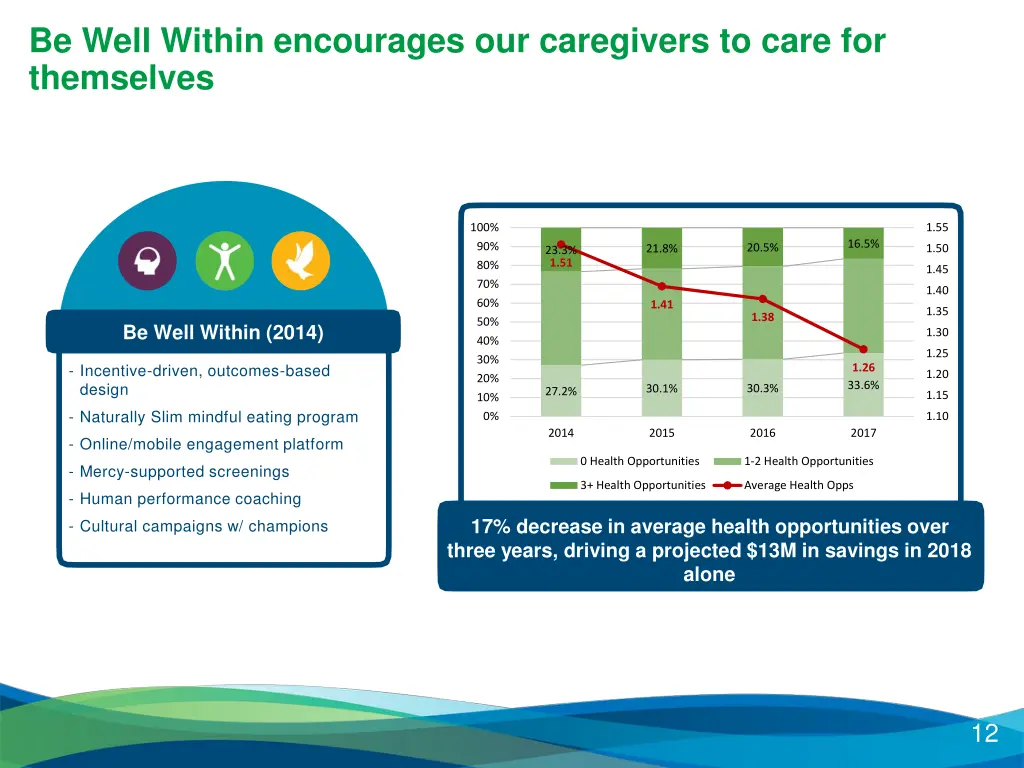 be well within encourages our caregivers to care