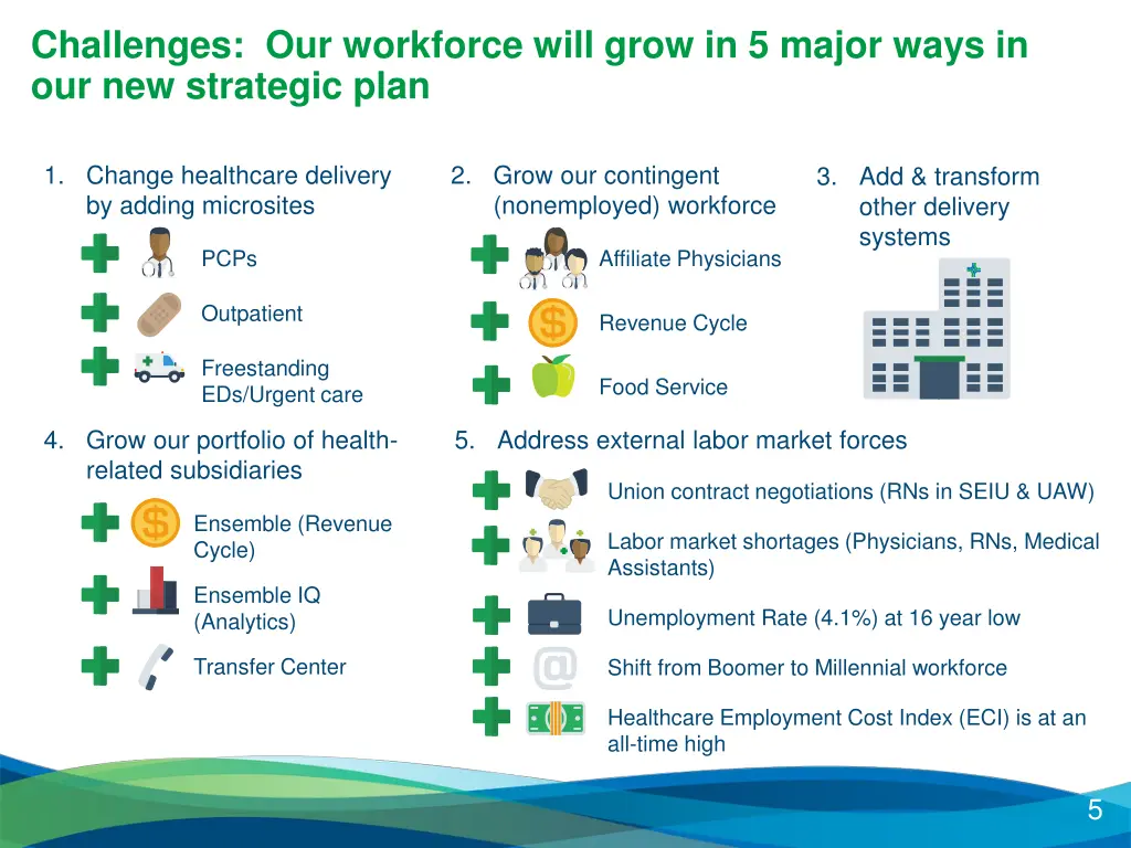 challenges our workforce will grow in 5 major