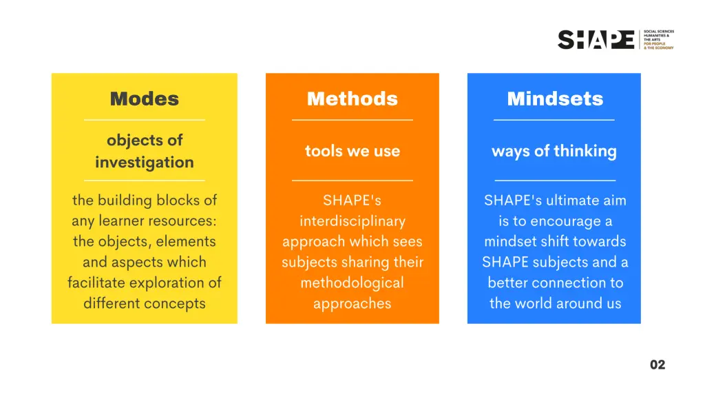 modes