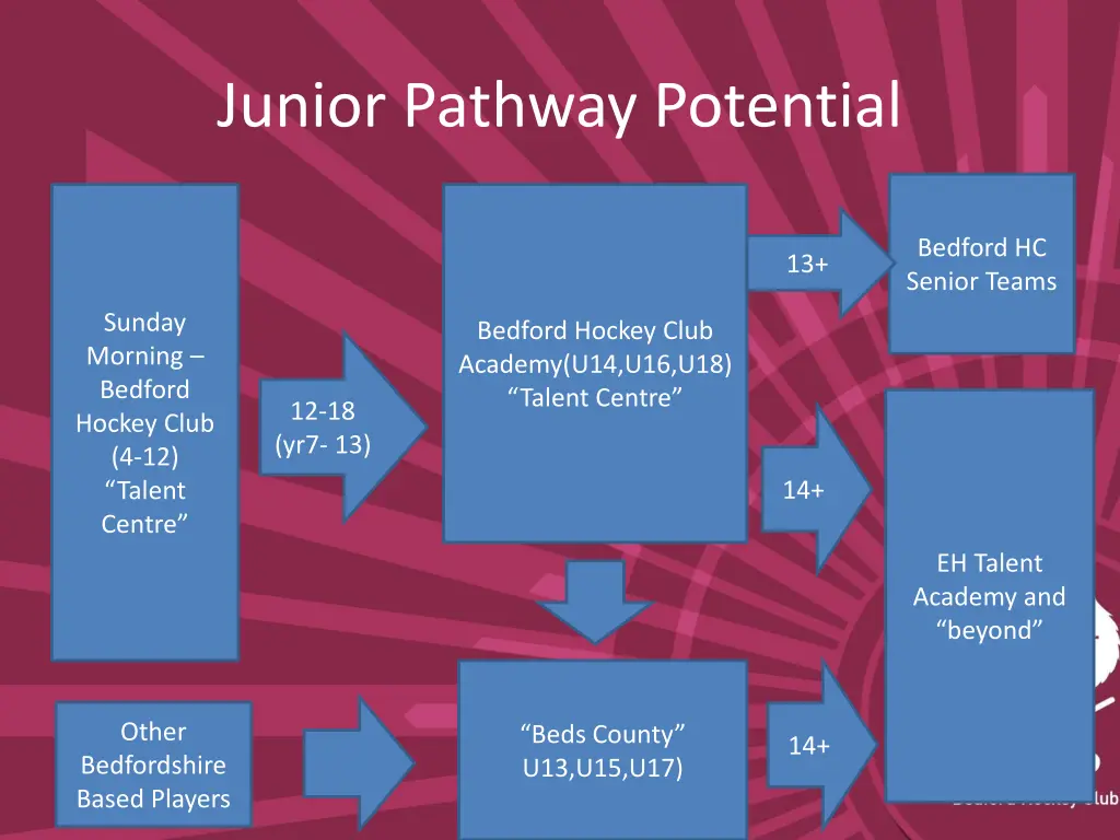 junior pathway potential