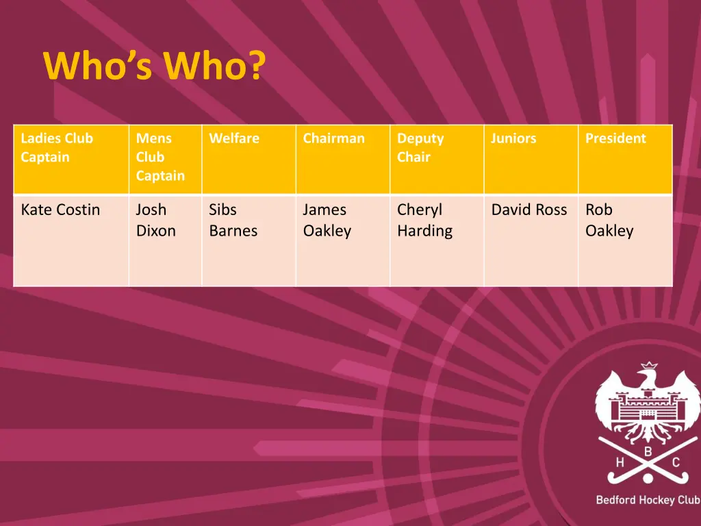 who s who