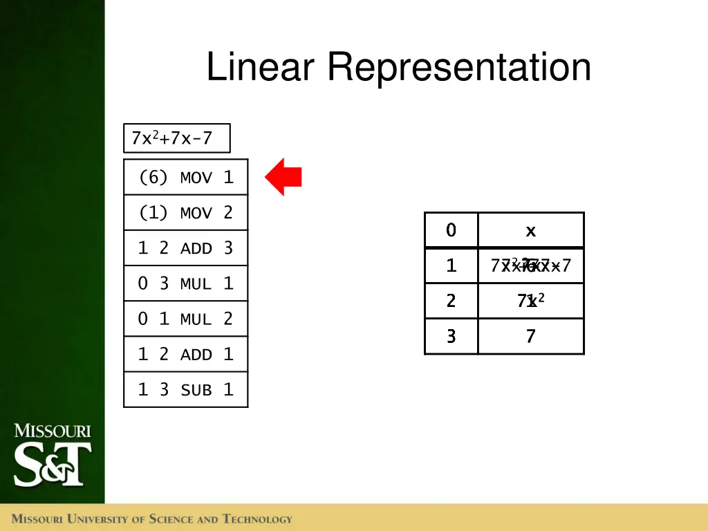 linear representation