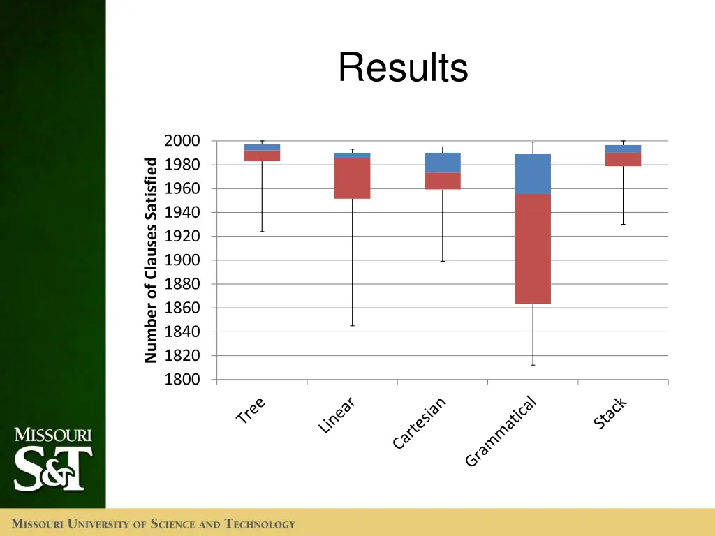 results