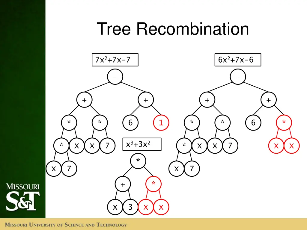 tree recombination