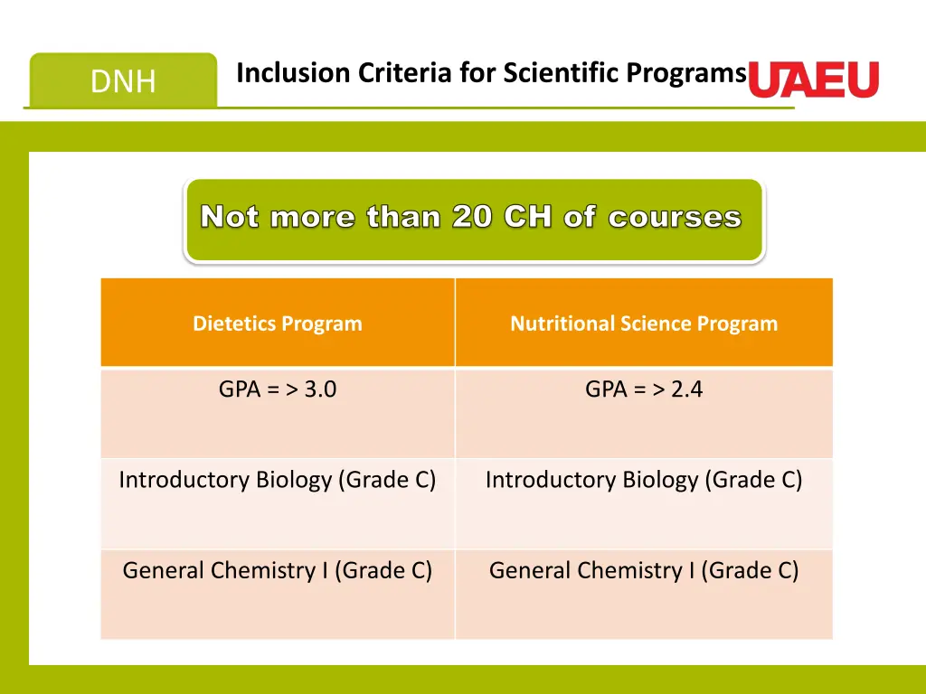 inclusion criteria for scientific programs