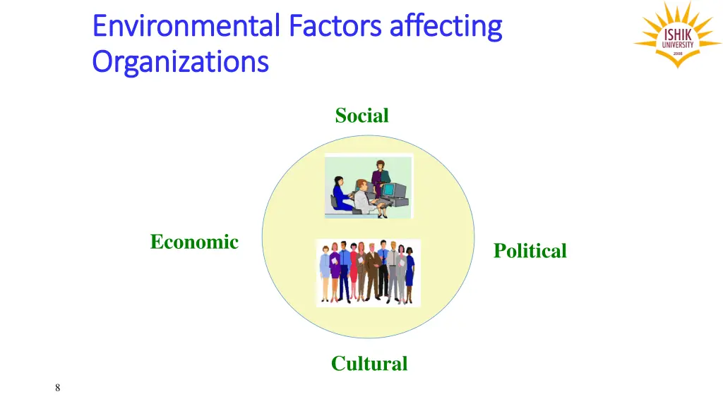 environmental factors affecting environmental