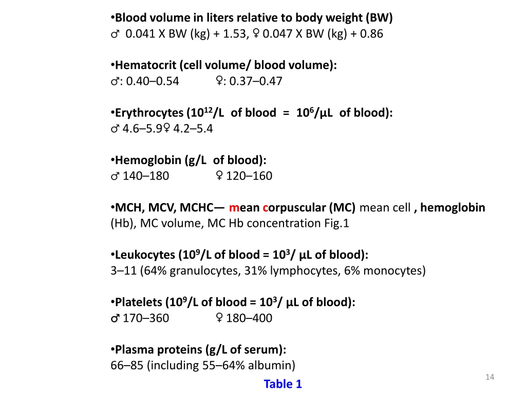 blood volume in liters relative to body weight
