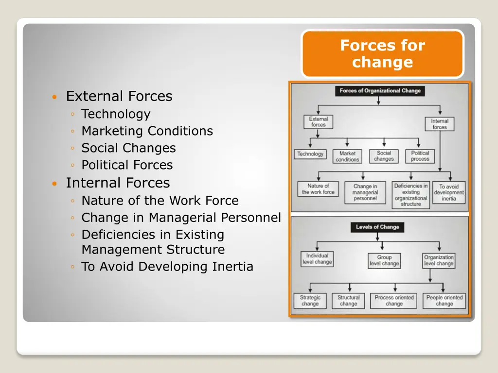 forces for change