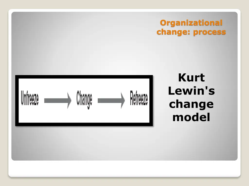 organizational change process