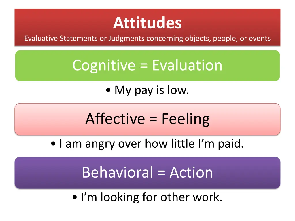 attitudes