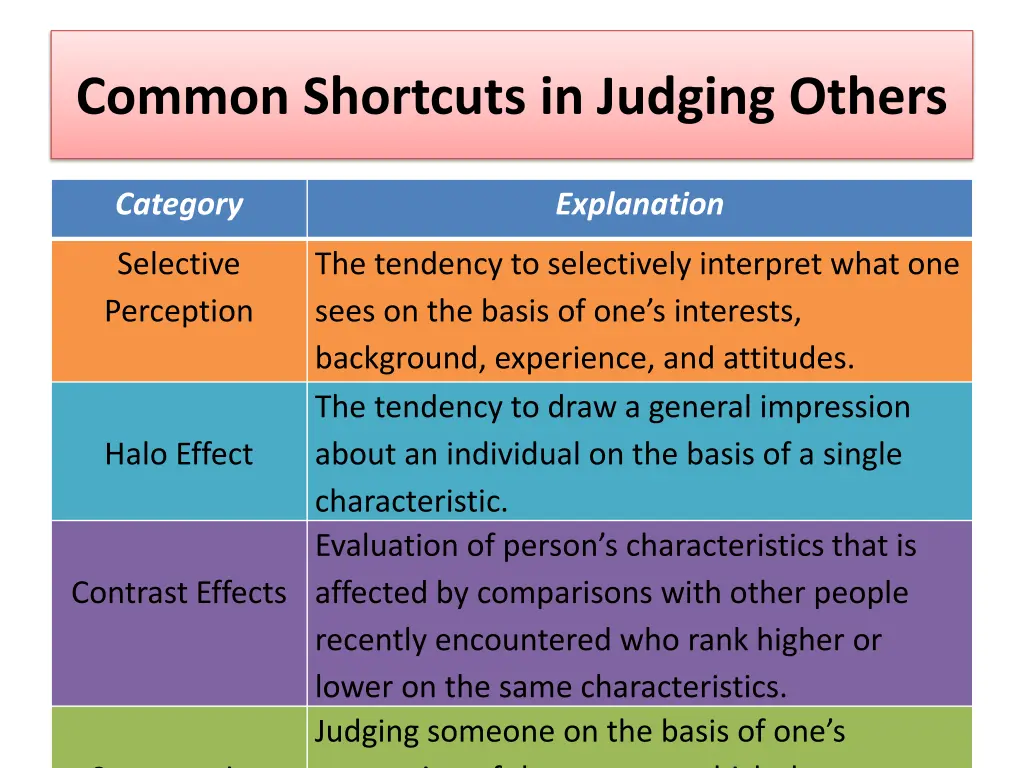 common shortcuts in judging others