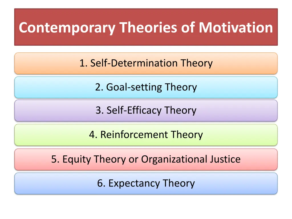 contemporary theories of motivation