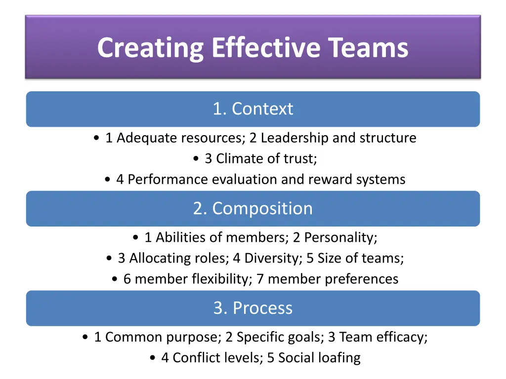 creating effective teams