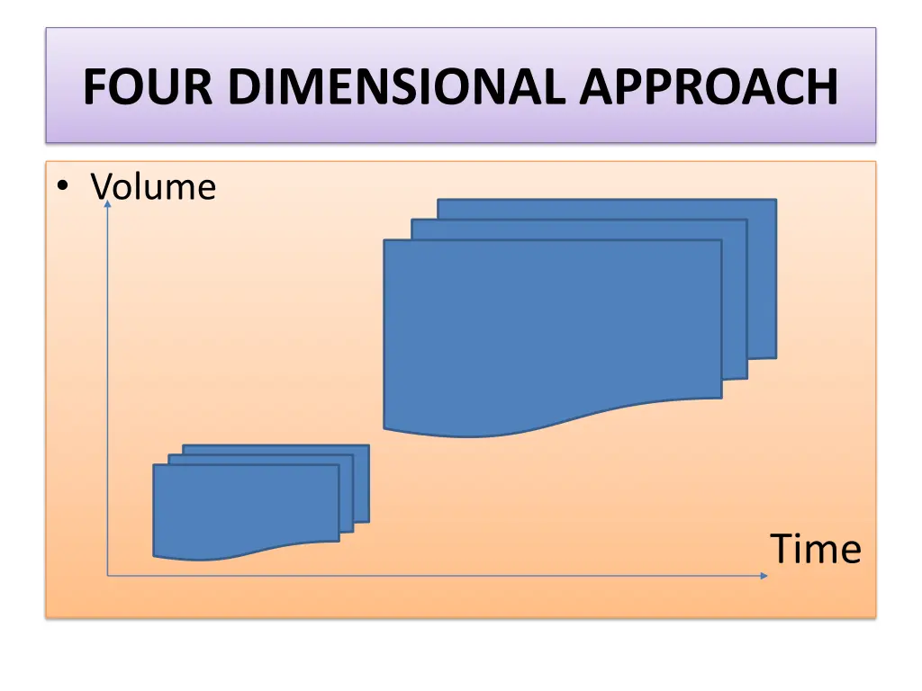 four dimensional approach