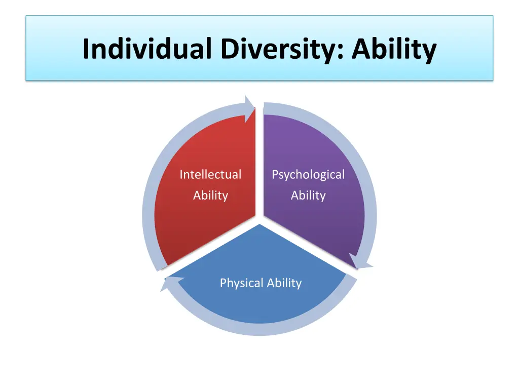 individual diversity ability