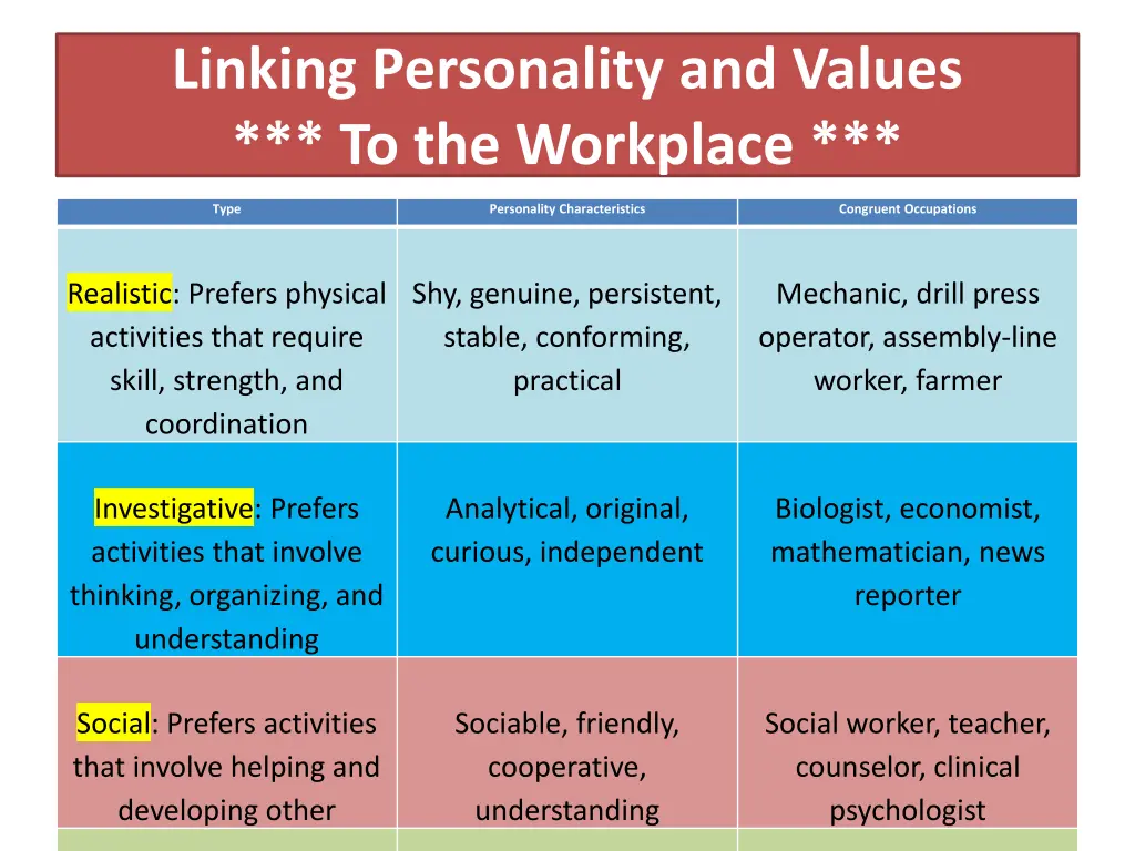 linking personality and values to the workplace
