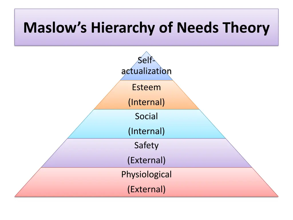 maslow s hierarchy of needs theory