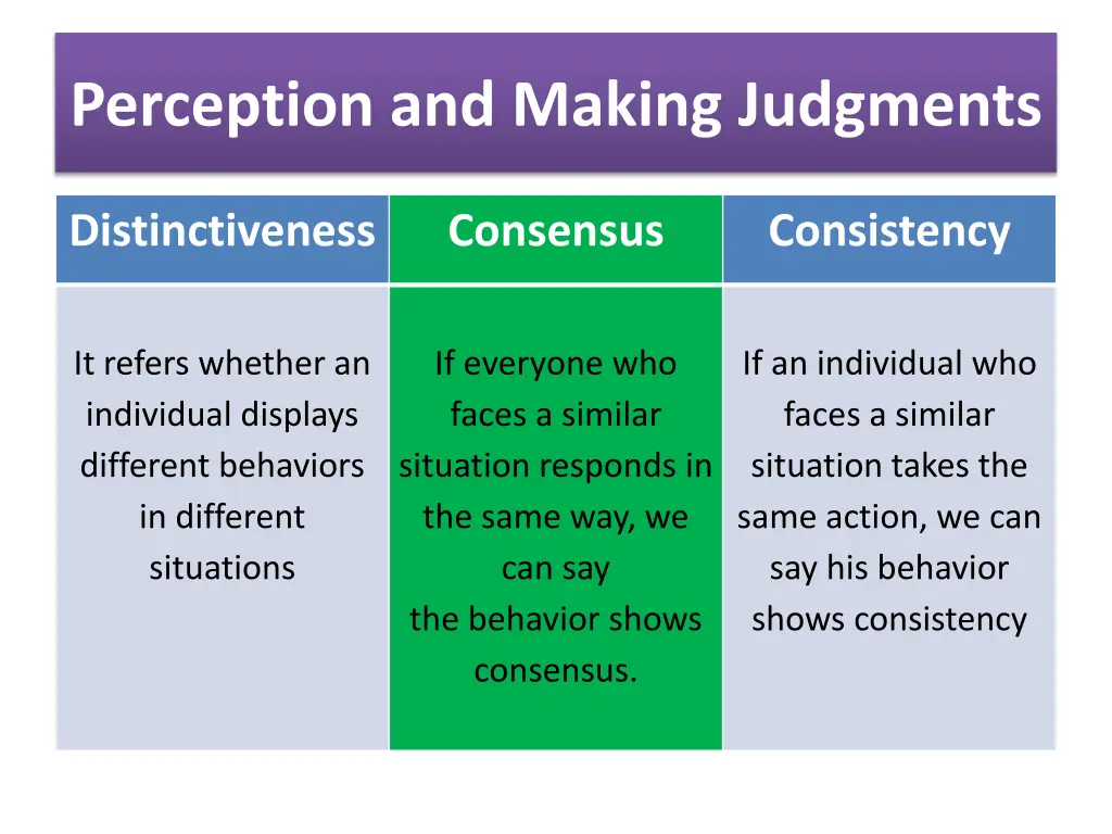 perception and making judgments