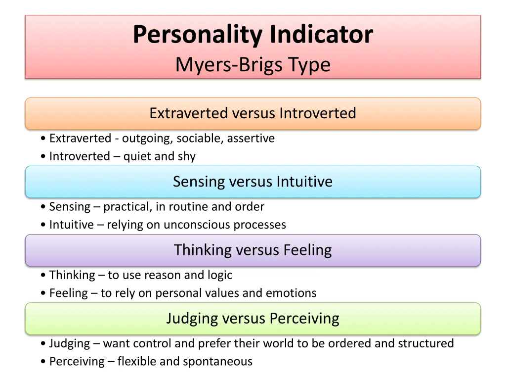personality indicator myers brigs type