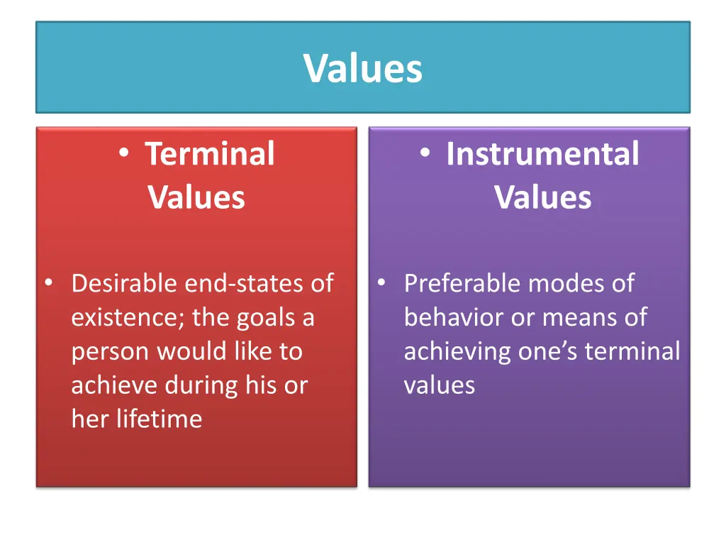 values