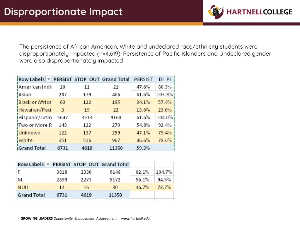 disproportionate impact