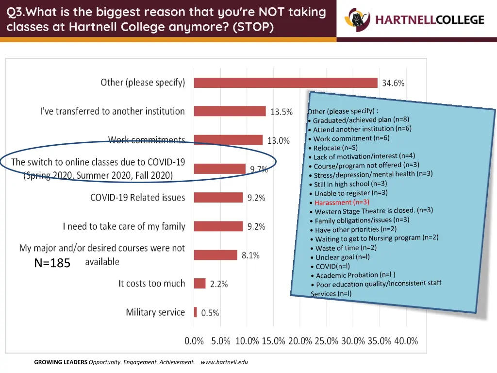 q3 what is the biggest reason that