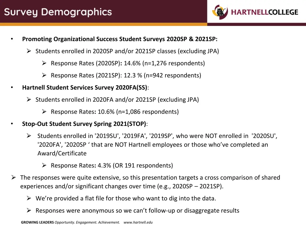 survey demographics